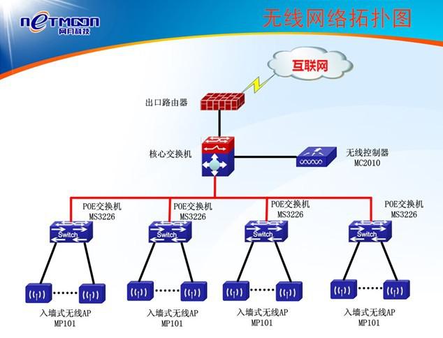 酒店無(wú)線覆蓋方案